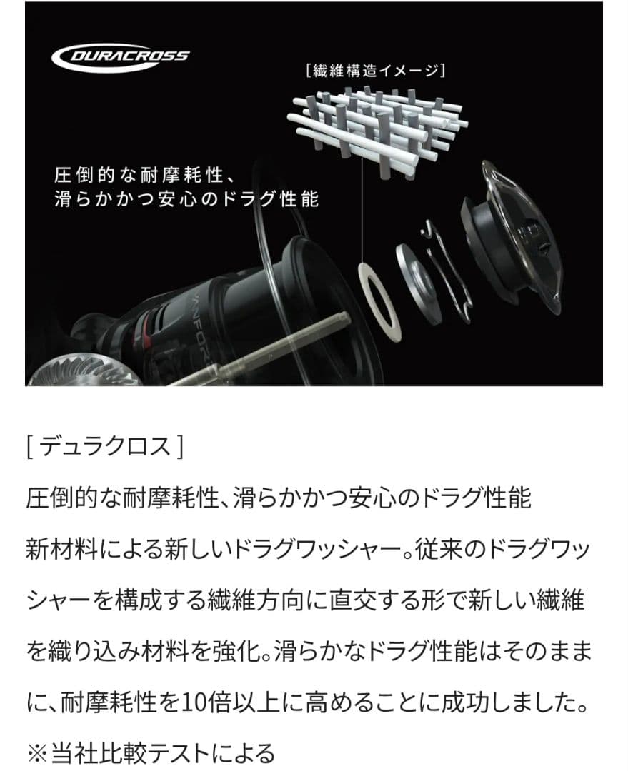 SHIMANO 24 ヴァンフォードC2500SXG スピニングリール