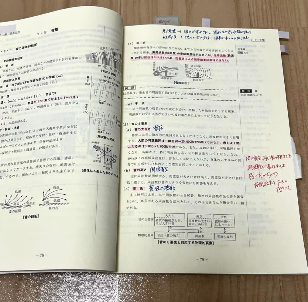 ジョジョ　令和6年度版【建築設備士】テキスト&問題集
