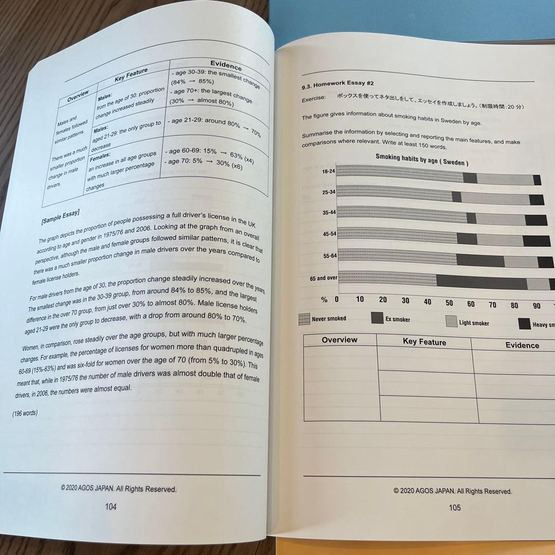 AGOS IELTS対策 2025年最新版 6冊セット