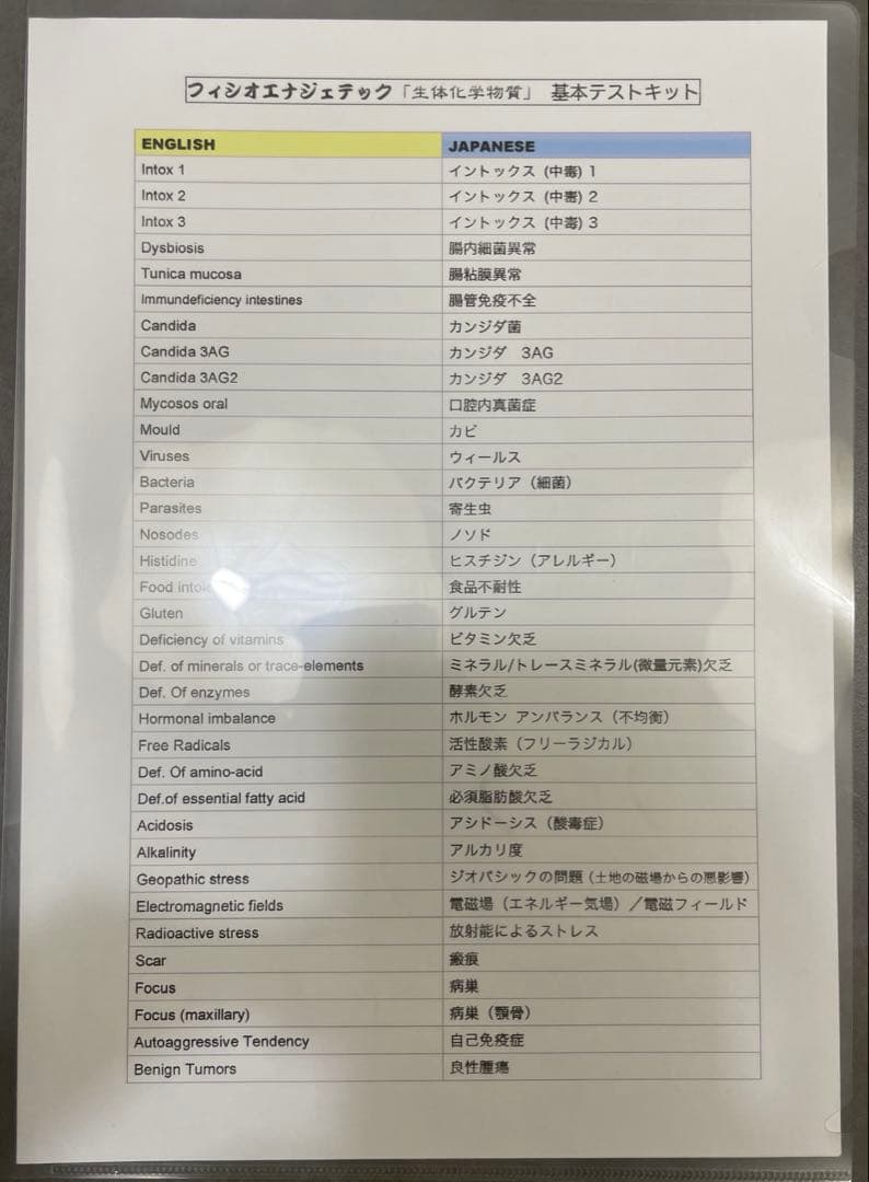 フィシオエナジェティック　生体化学物質基本テストキット