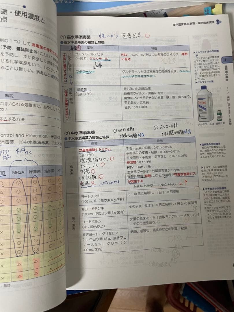 第110回薬剤師国家試験対策 青本・青問 全巻セット　18冊