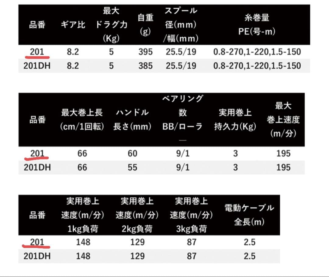 【新品未使用】 シマノ 22 フォースマスター 201 左ハンドル