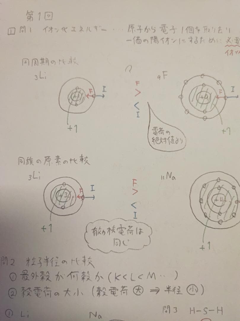 駿台の吉田隆弘先生の高3Sα化学通期板書必須知識の整理フルセット　河合塾　鉄緑会