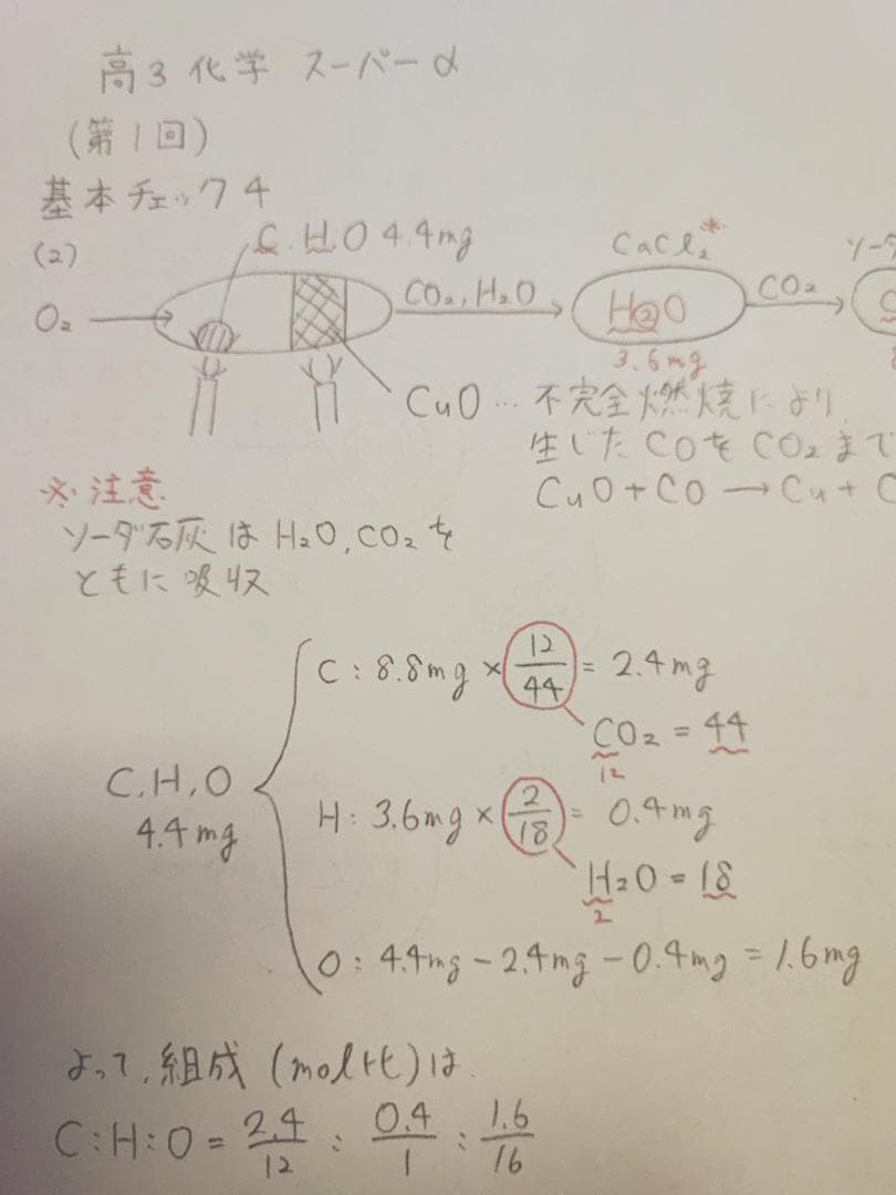 駿台の吉田隆弘先生の高3Sα化学通期板書必須知識の整理フルセット　河合塾　鉄緑会