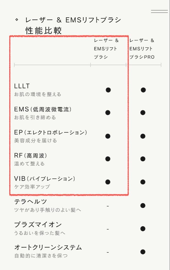 c*y様 STELLA BEAUTE ステラボーテ レーザー &EMS リフトブ