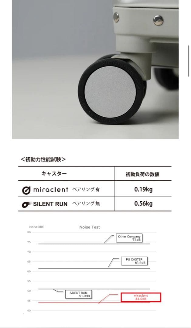 イノベーター アルミスーツケース 2025年モデル シルバー 36L 付属品付き