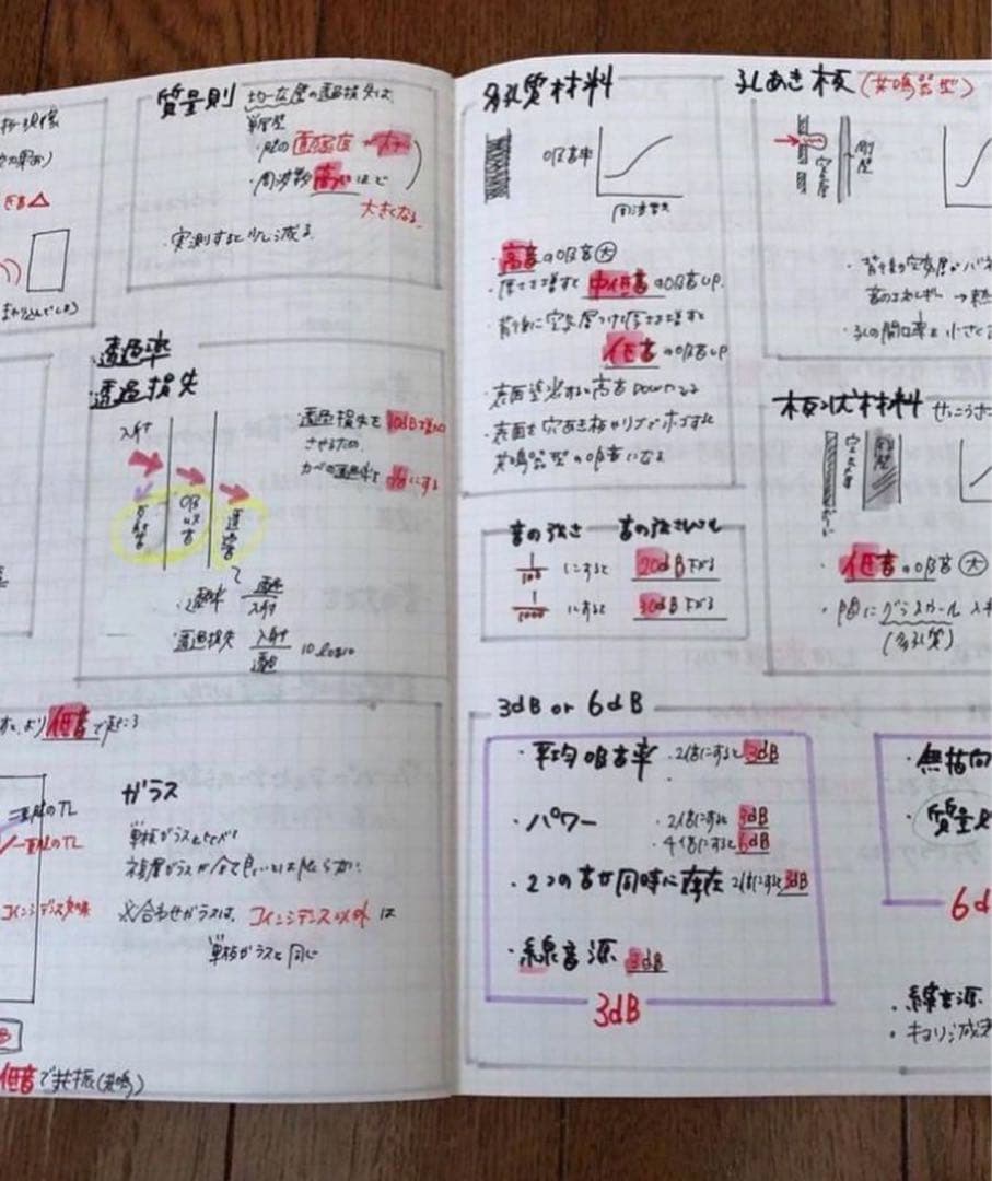 一級建築士に合格したノート【5教科】