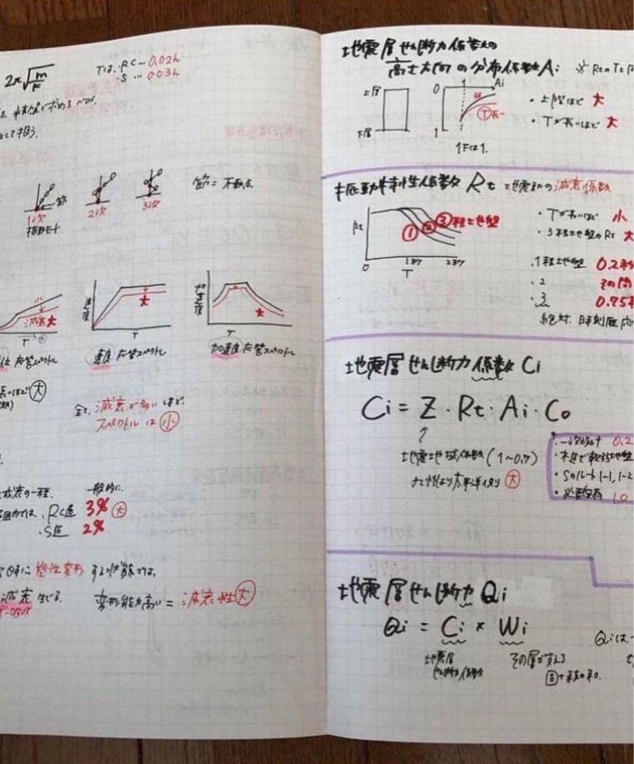 一級建築士に合格したノート【5教科】