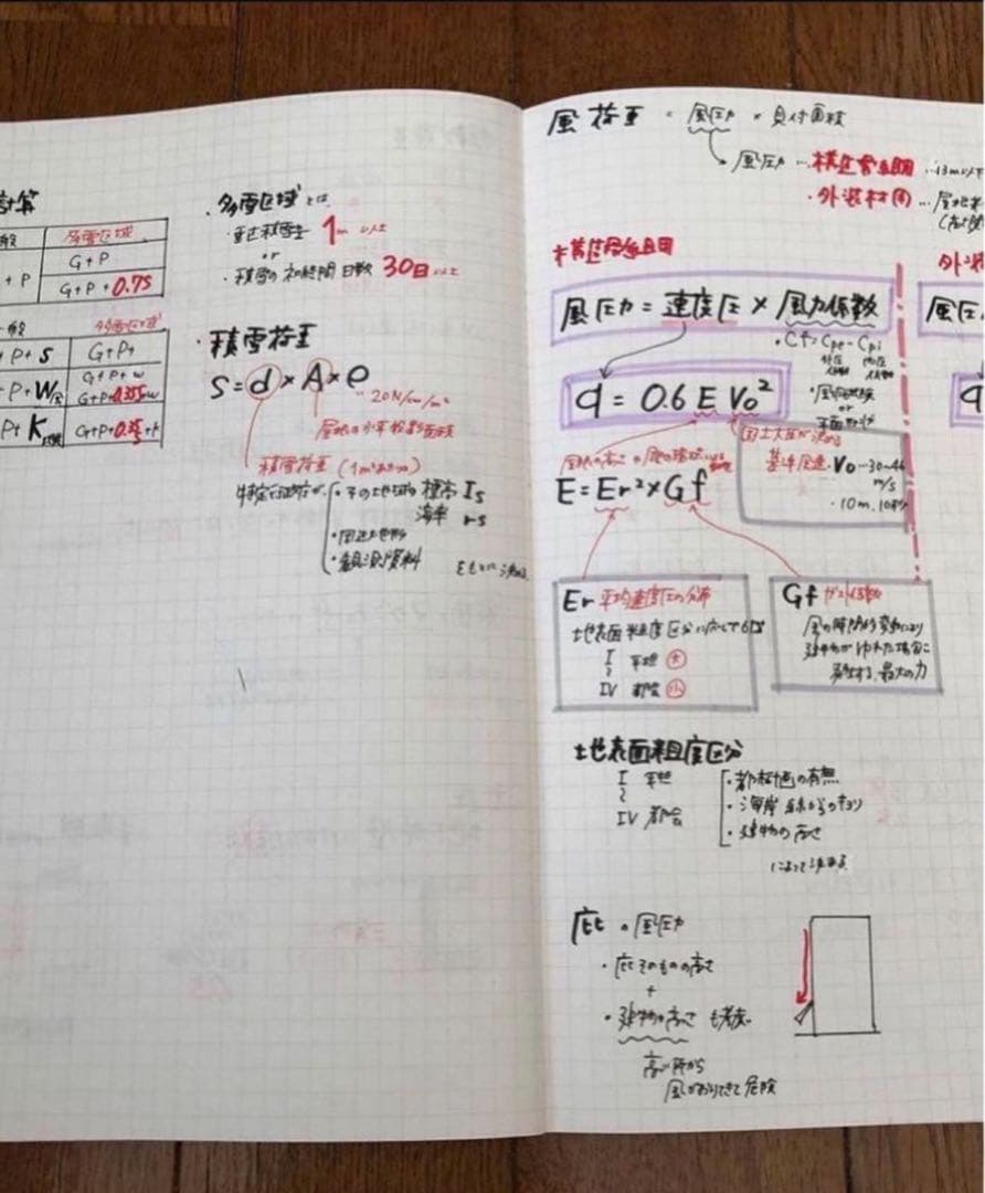 一級建築士に合格したノート【5教科】