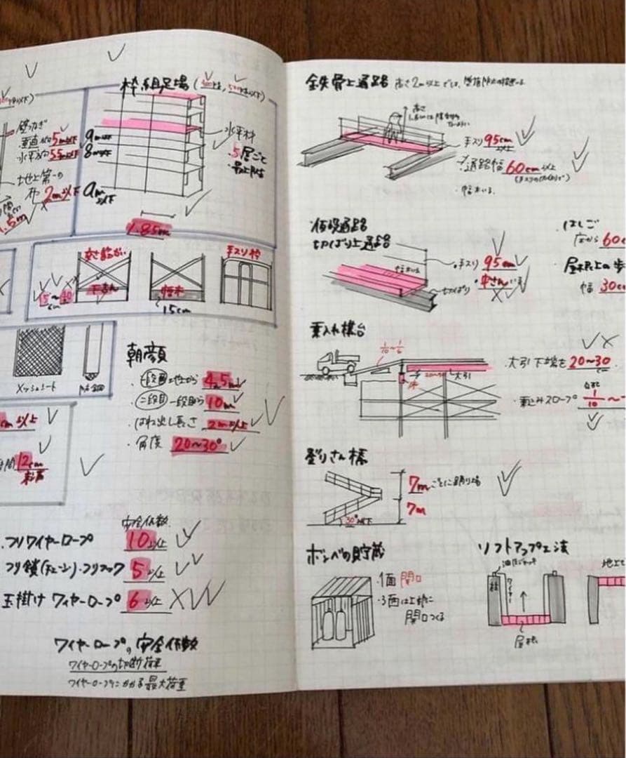 一級建築士に合格したノート【5教科】
