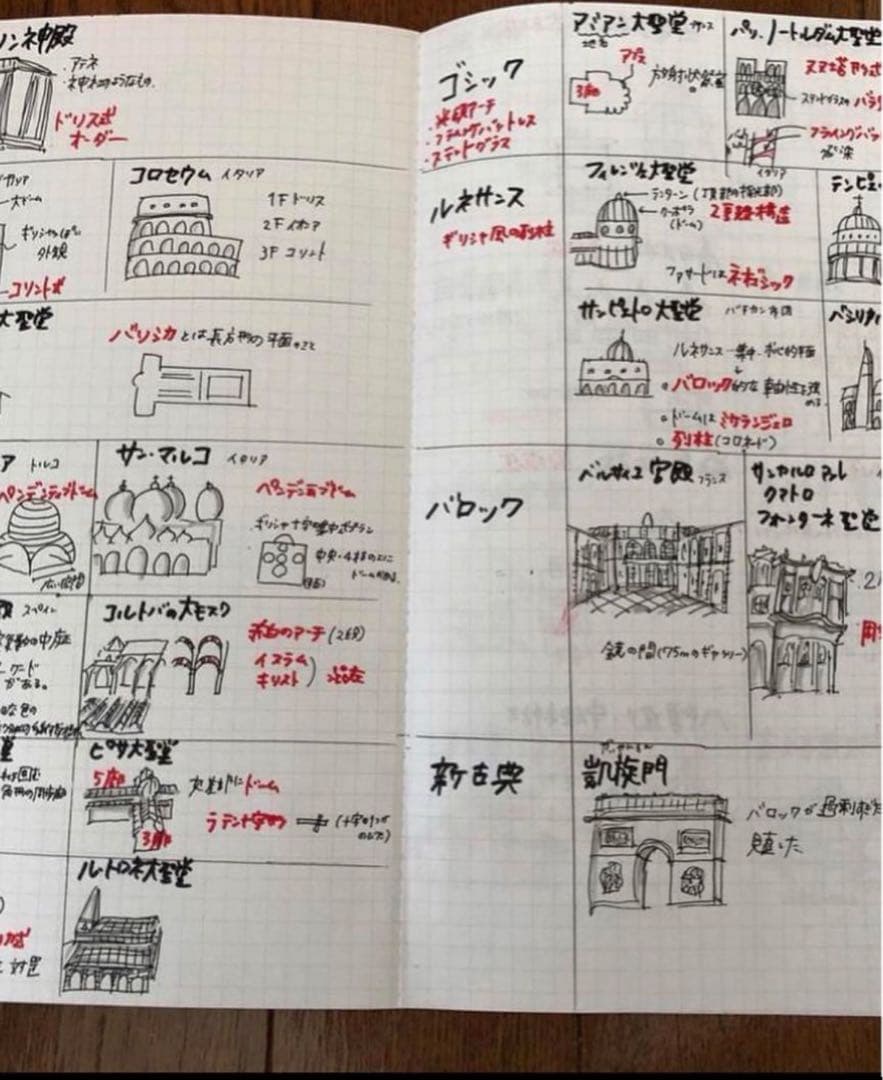 一級建築士に合格したノート【5教科】