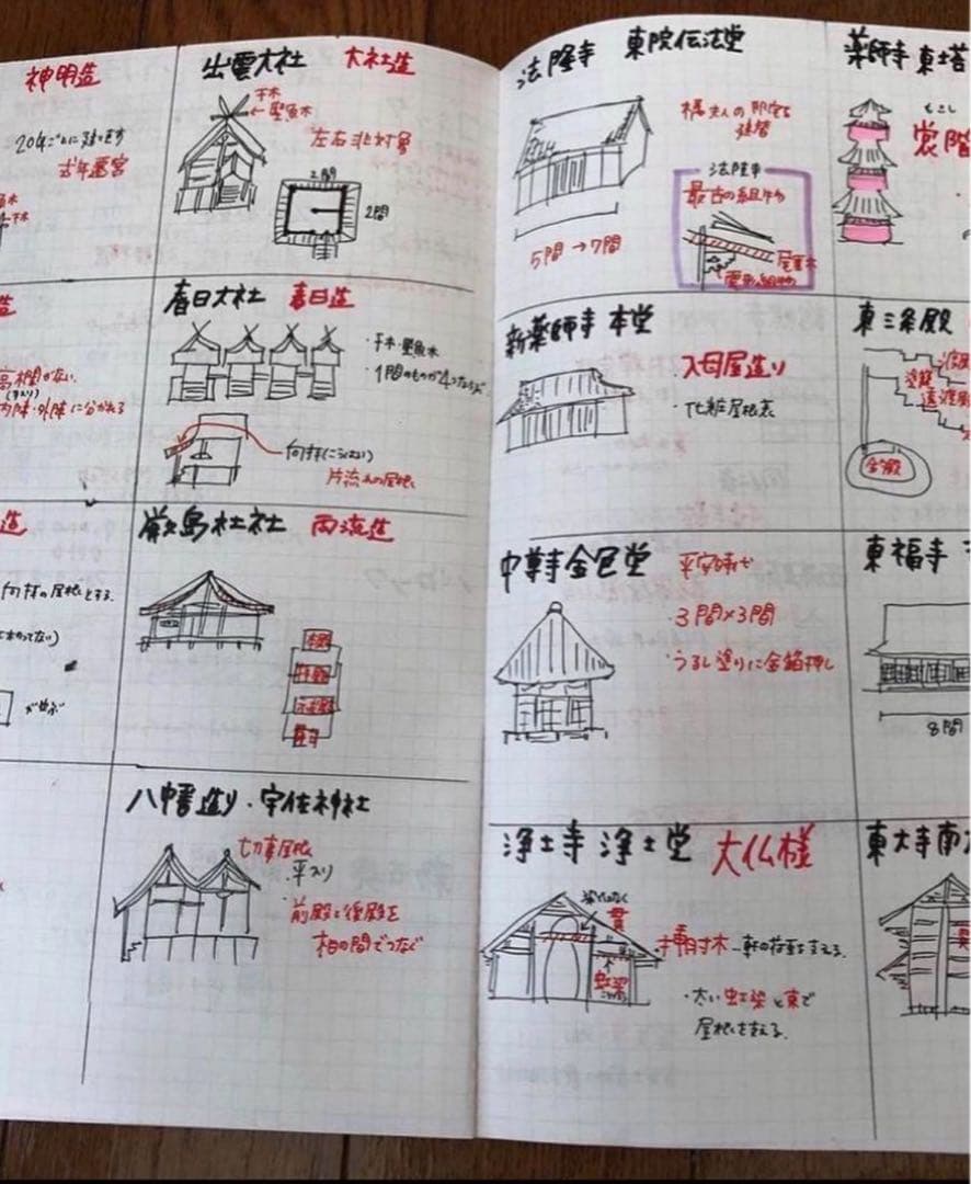 一級建築士に合格したノート【5教科】