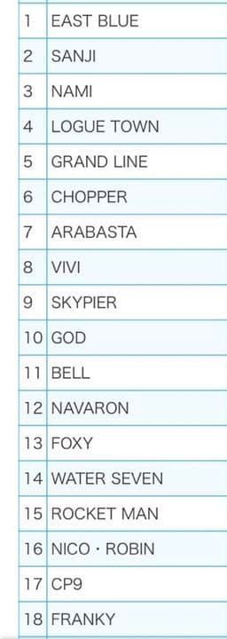 未開封 ◆ワンピース ログコレクション 30巻セット ◆初回限定版 DVD