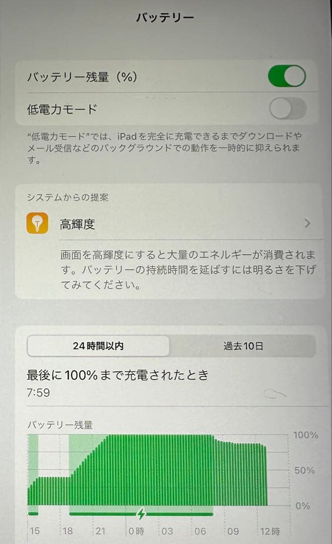 【第五世代】32gb Wi-Fiモデル iPadシルバー