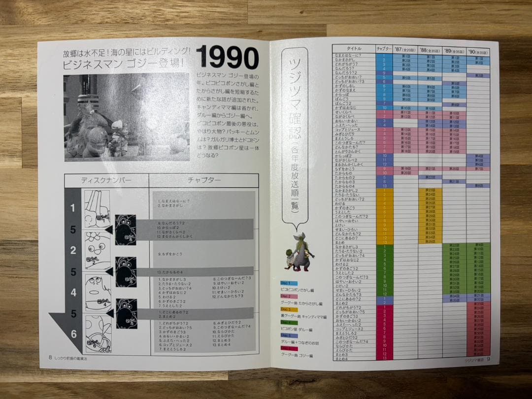 ピコピコポンDVD BOX〈6枚組〉