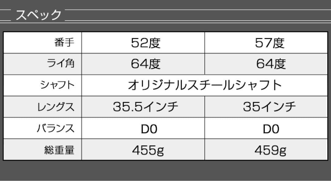 【選べる2本】世界最強バックスピン◆止まって戻って寄せワン連発の激スピンウェッジ