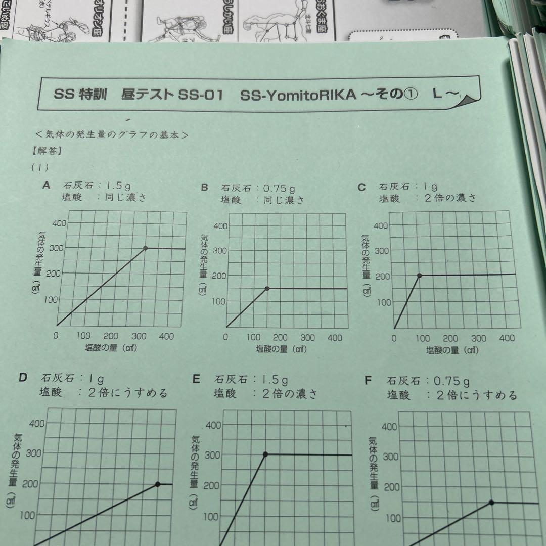 ㉔た　サピックス　SAPIX 6年　理科　特訓　フルセット