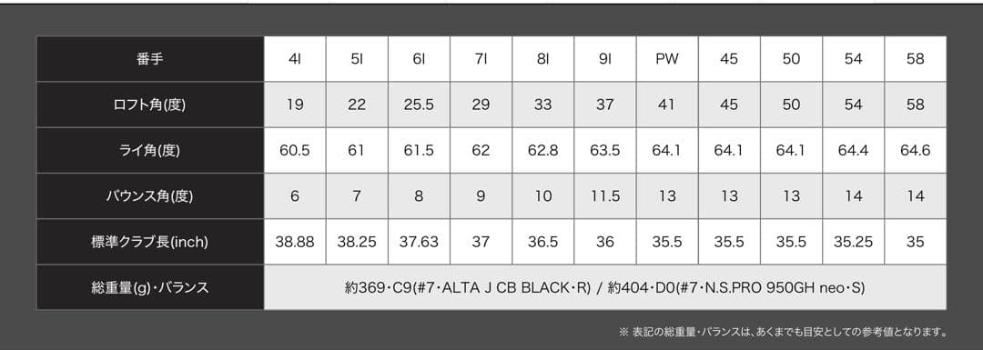 PING G430アイアン　7本セット