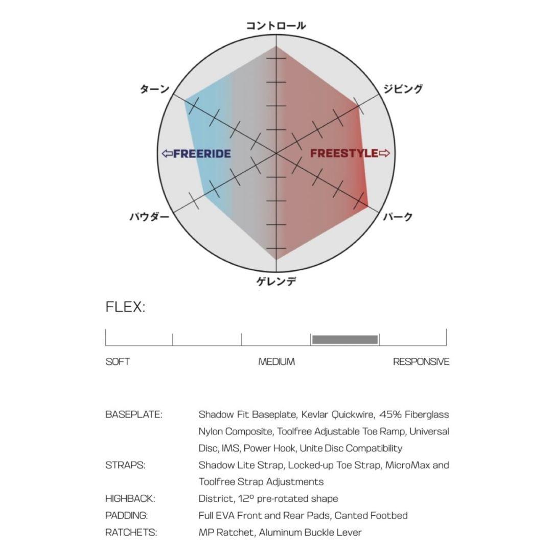 Salomon DISTRICT PRO TEAM 24-25　バインディング
