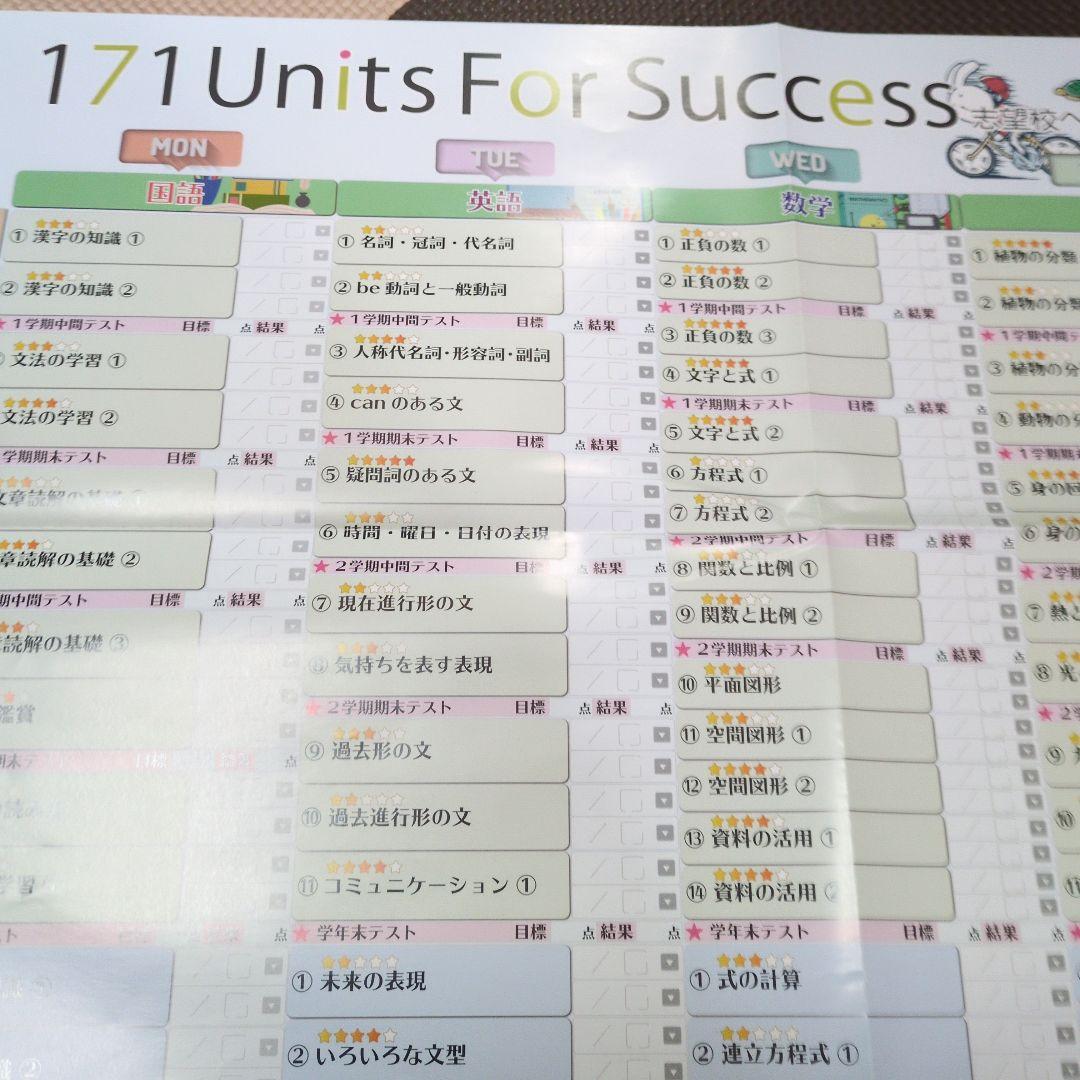 ファーストマニュアルa （中1〜3）　高校入試対策 要点・問題集　ipodミニ付