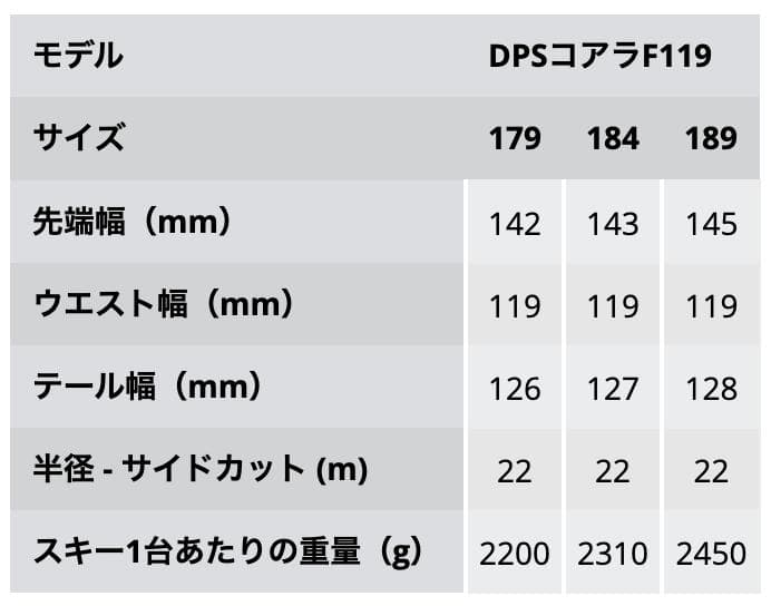 A*o様 DPS KOALA 179センチ　滑走日数4日　板のみ