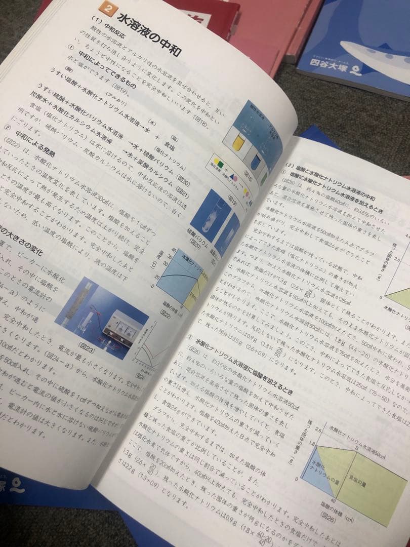 四谷大塚　６年予習/演習/漢字/計算　上　中古　2024年版　状態おおむね良