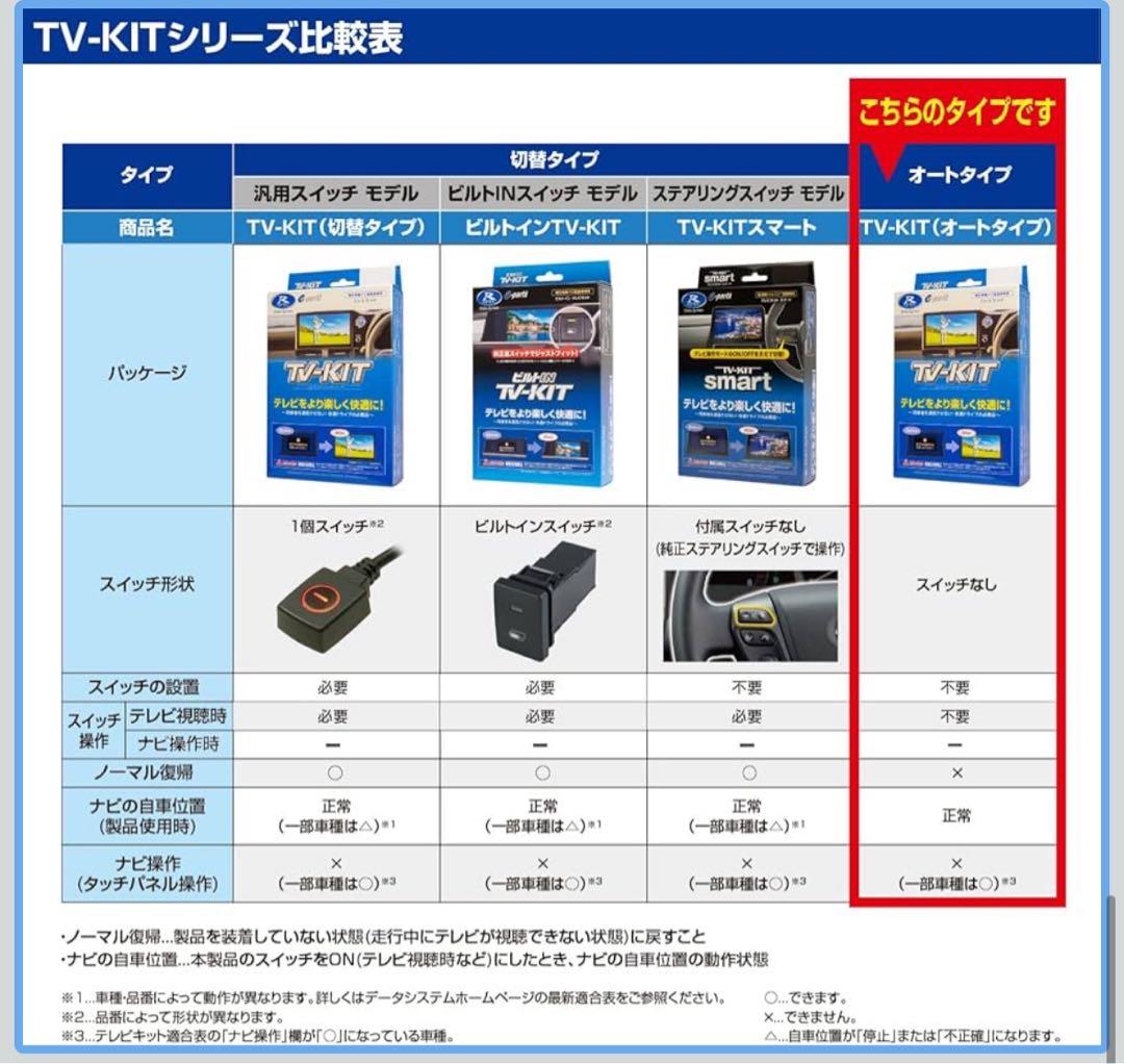 【テレビキット】 オートタイプ TTA611