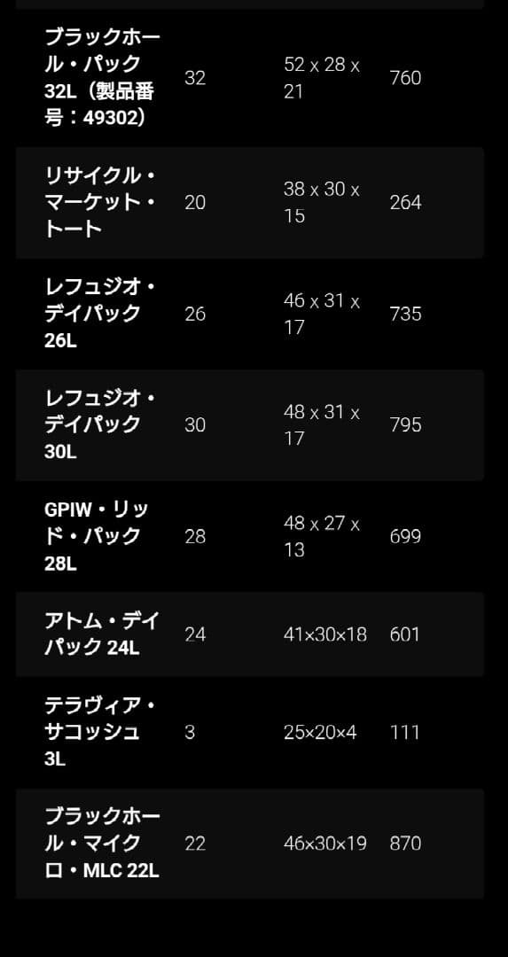 Patagonia　パタゴニア レフュジオ・デイパック 30L 新品