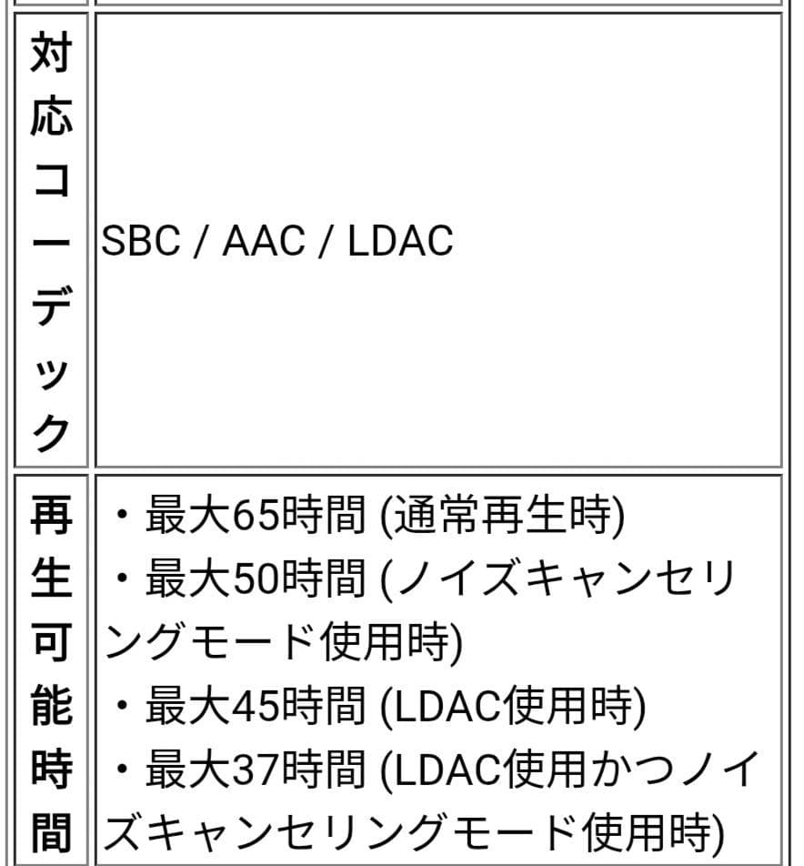 新品未開封　Anker　soundcore SPACE Q45 ヘッドホン