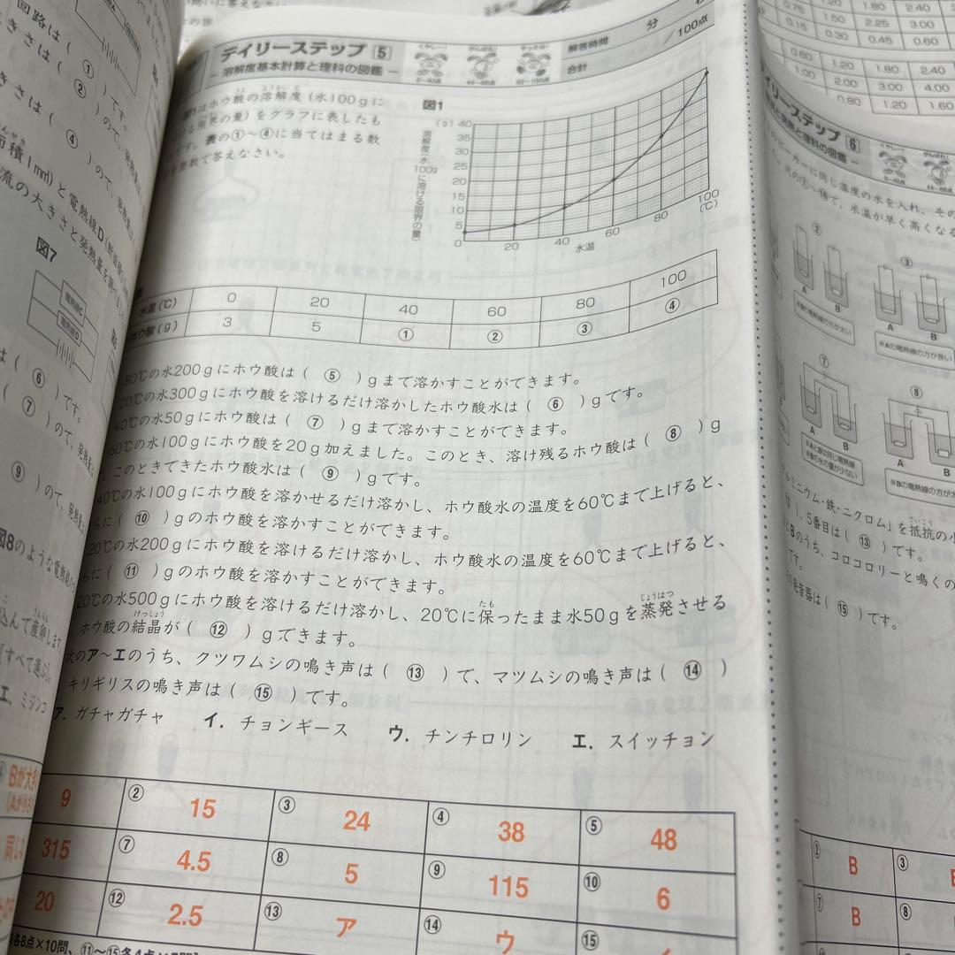 A 最新版❣️サピックス　SAPIX 5年　理科　重要暗記教❣️ フルセット