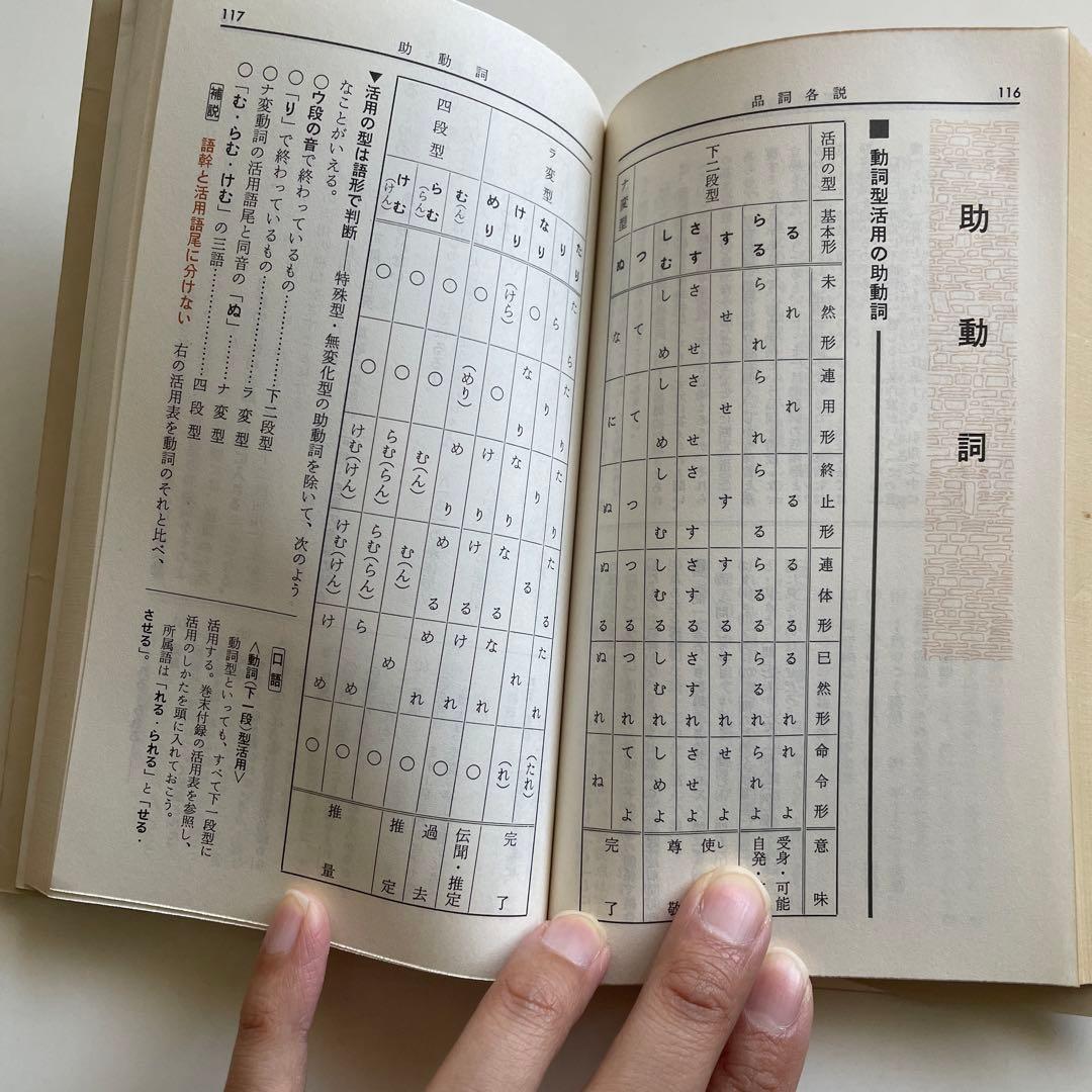 国文法要覧　文語・口語対照式