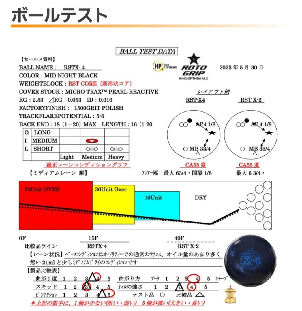 ボ*売様 ︎︎ ❤︎︎新品︎︎❤︎︎RST X-4 15ポンド4オンス