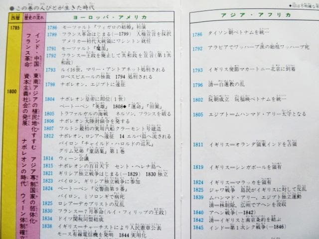 新品・せかい伝記図書館全36巻＋人名辞典２巻＋索引　B410