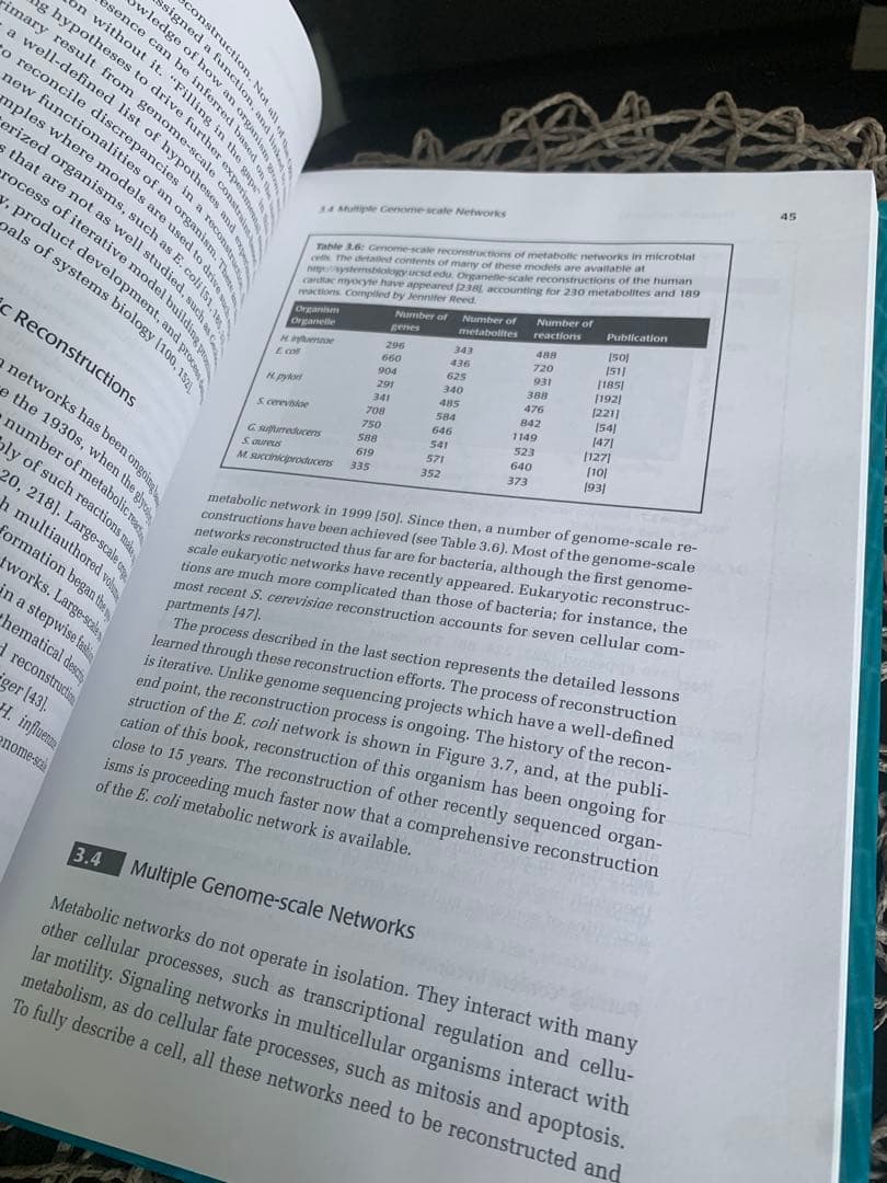 SYSTEMS BIOLOGY Bernhard Ø. Palsson