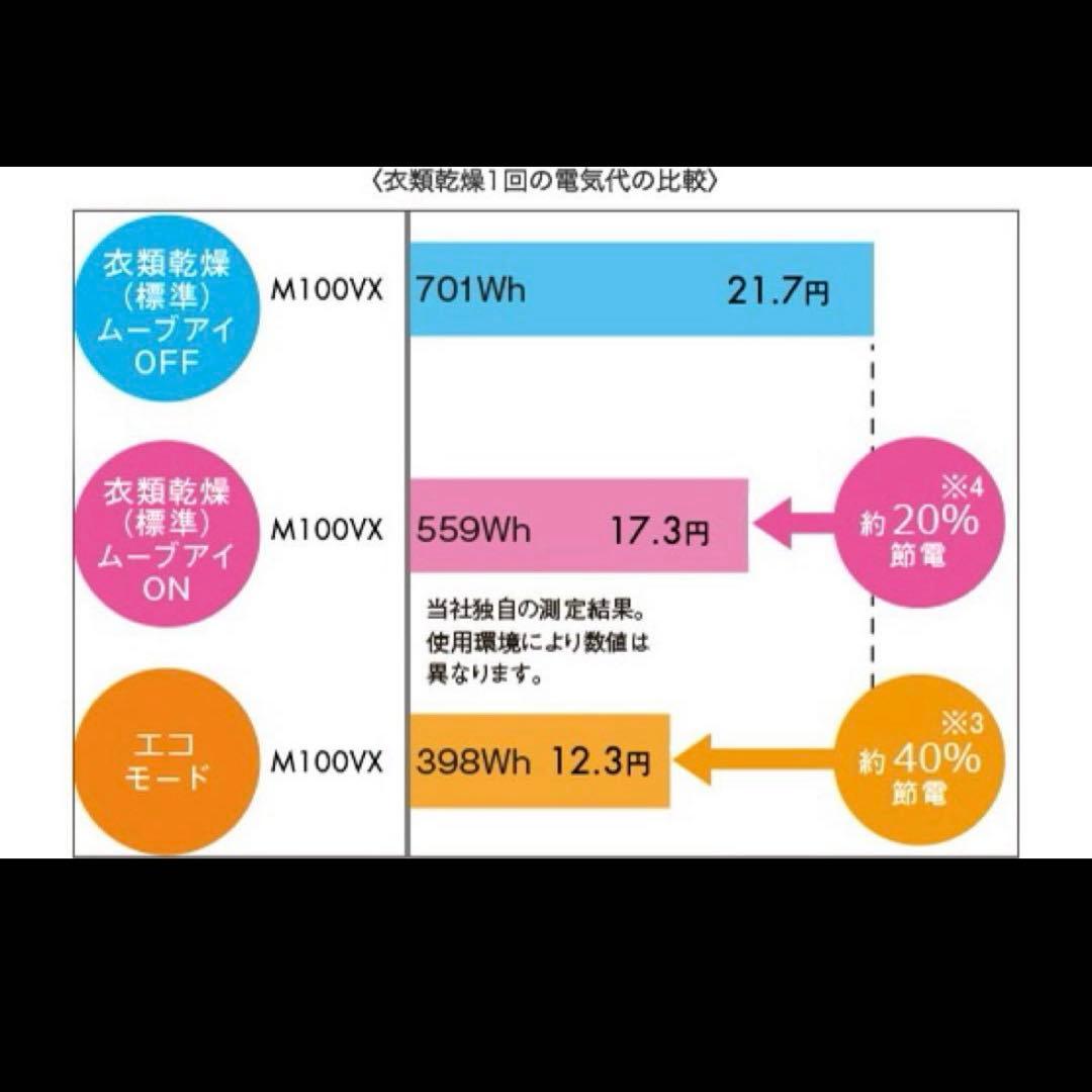 【新品】乾燥除湿機 ムーブアイ搭載 サラリ 三菱電機 MJ-M100SX-W