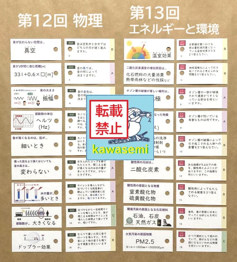 【中学受験】理科の基本事項 知識編 理科 暗記カード フルセットb