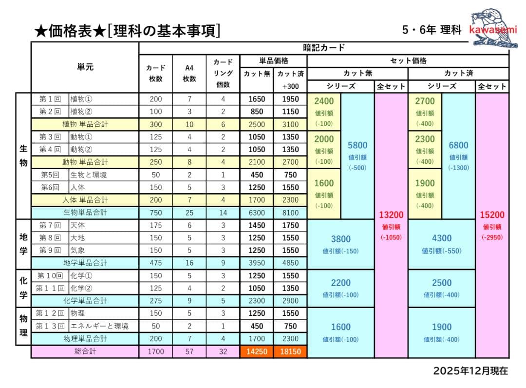 【中学受験】理科の基本事項 知識編 理科 暗記カード フルセットb