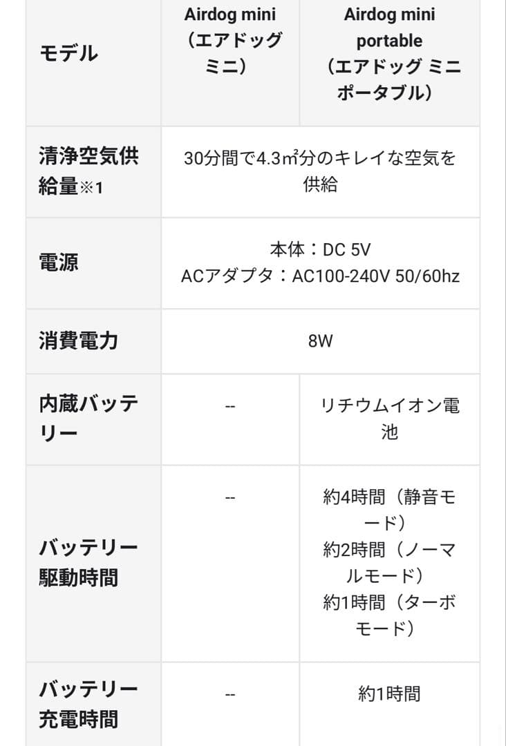 ✨新品✨Air dog mini portable CZ-20T ホワイト