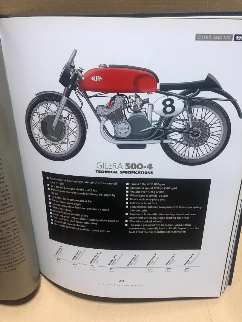 洋書 GRAND PRIX MOTORCYCLE
