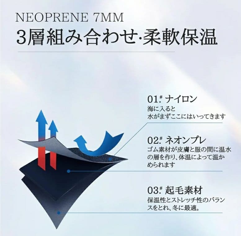 SBART フード付きセミドライスーツXXL