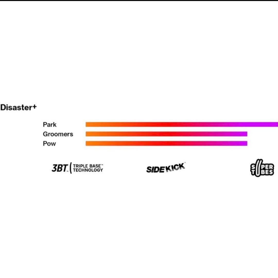 バタレオン　ディザスター　148