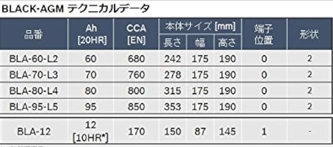BOSCH (ボッシュ)ブラック-AGM 輸入車補機バッテリー BLA-12