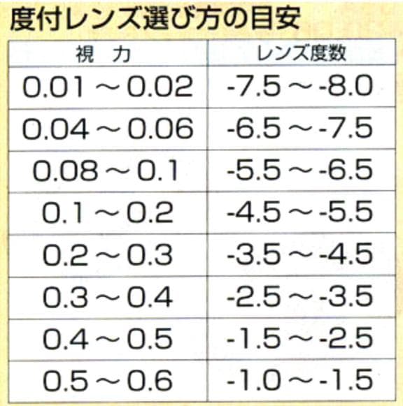 オークリー ピットブル OAKLEY PITBULL サングラス 度付き