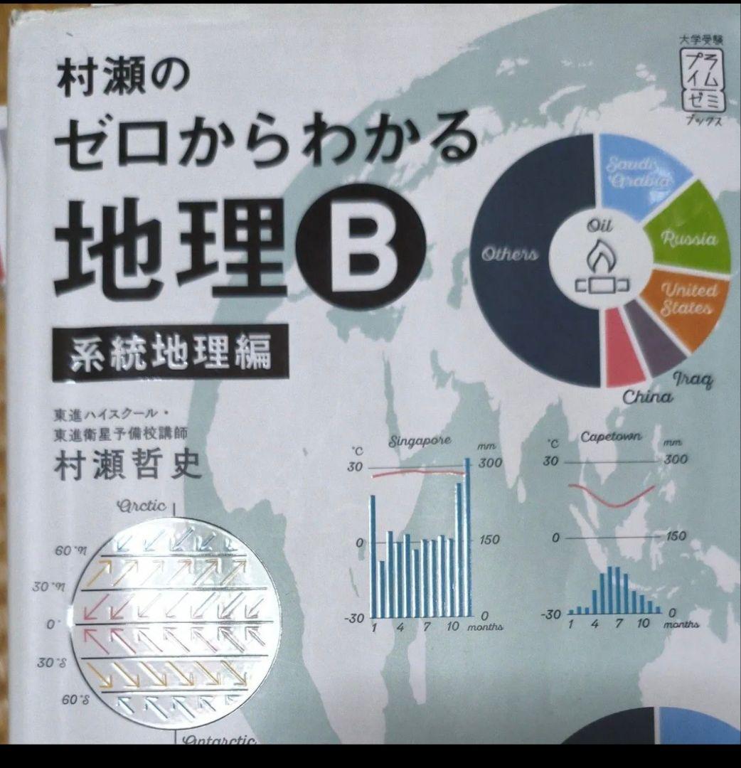 受験参考書まとめ売り