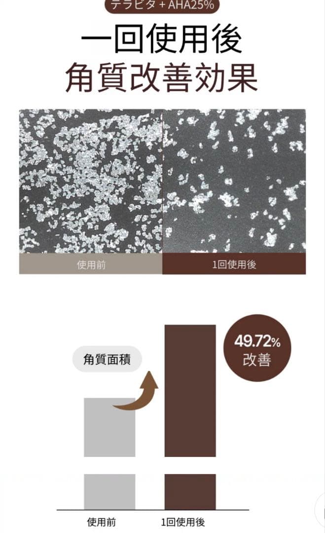 【新品】PAMSIBCテラフィル酸キット (4回分)(+エステ専用サンプル5種)