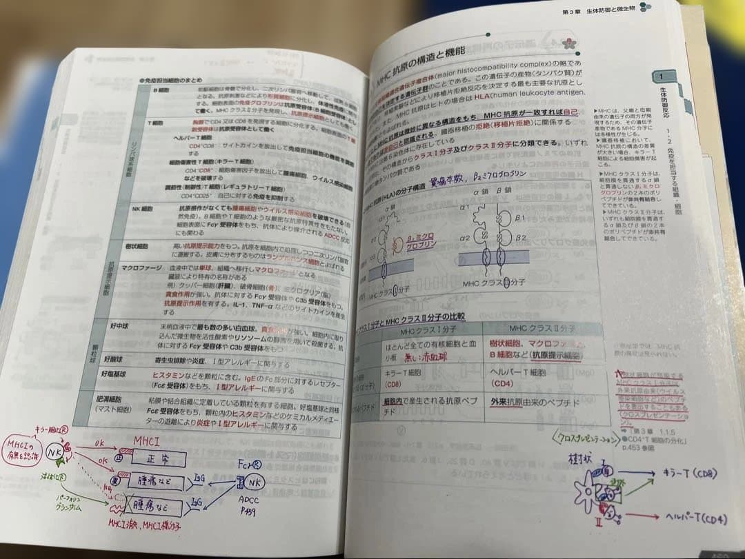 第109回薬剤師国家試験対策参考書 青本・青問全9巻18冊　おまけ付き　薬ゼミ