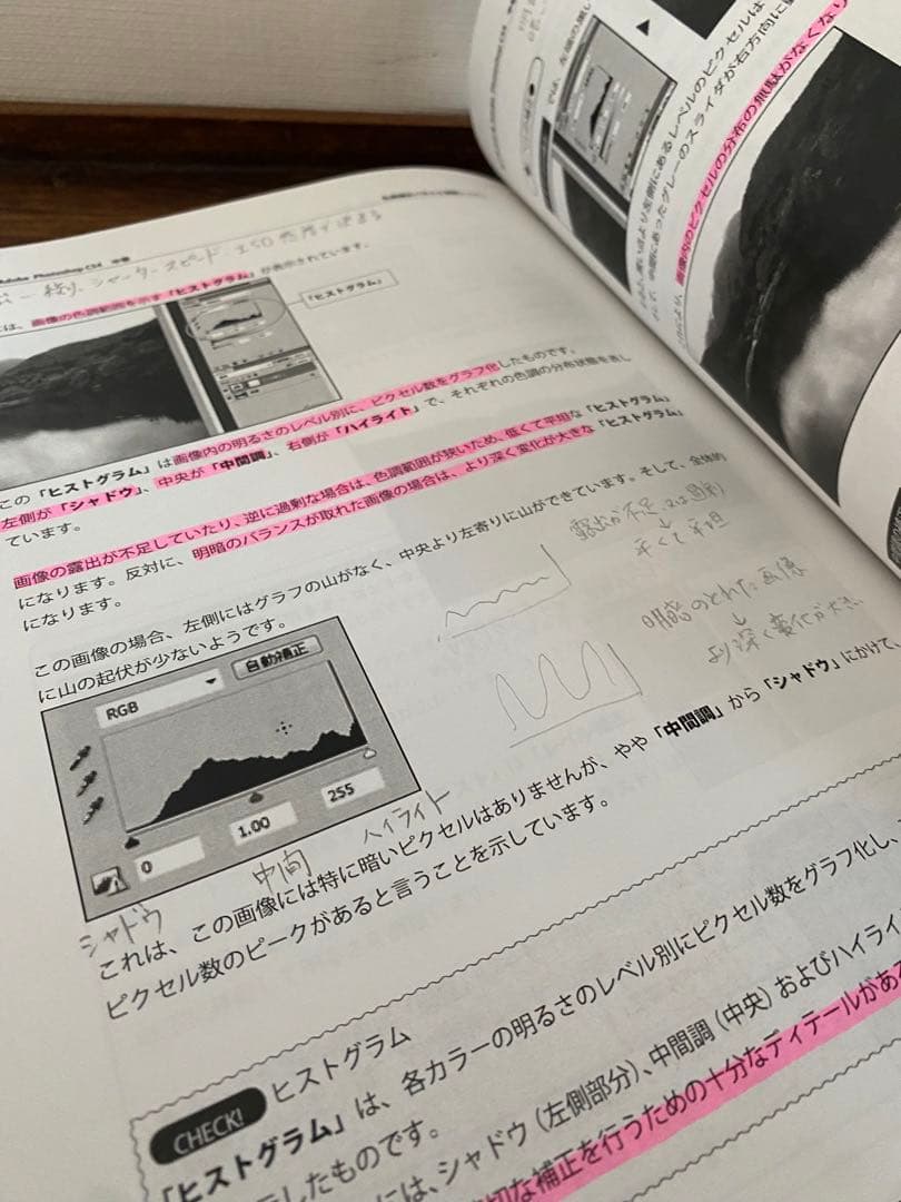 誰でもわかる Adobe Photoshop Illustrator