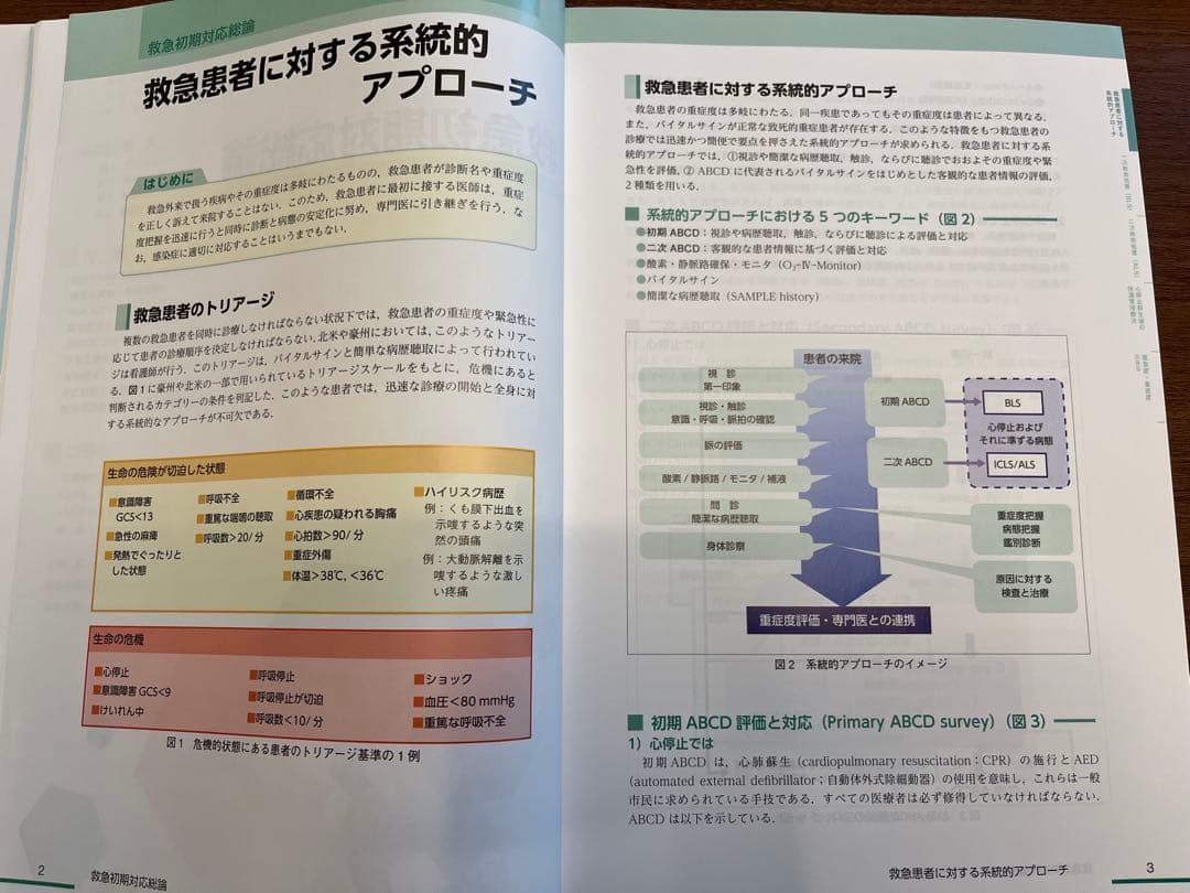 内科　救急診療指針　2022