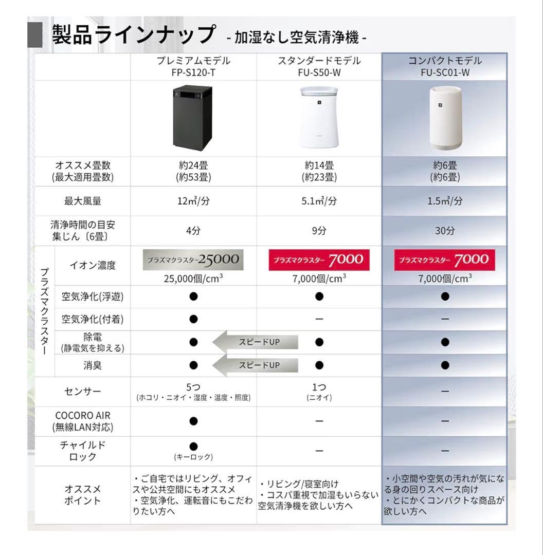 【新品】空気清浄機 FU-SC01-W ホワイト SHARP
