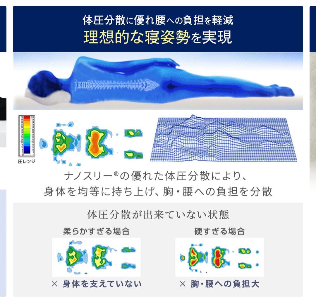 モットン　シングルサイズ マットレス